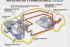 sistema de combustible