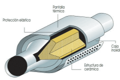 Catalizador Seccionado